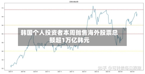 韩国个人投资者本周抛售海外股票总额超1万亿韩元-第2张图片