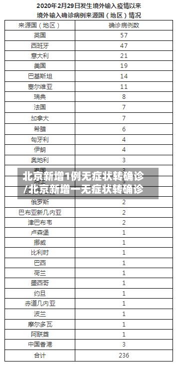 北京新增1例无症状转确诊/北京新增一无症状转确诊-第3张图片