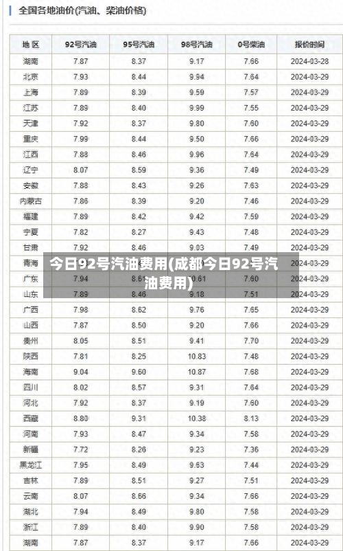 今日92号汽油费用(成都今日92号汽油费用)-第2张图片