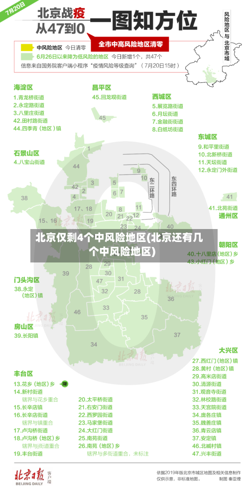 北京仅剩4个中风险地区(北京还有几个中风险地区)-第2张图片