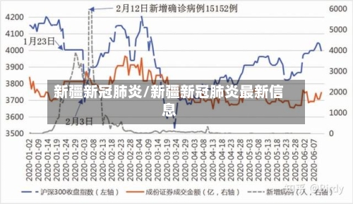 新疆新冠肺炎/新疆新冠肺炎最新信息-第2张图片