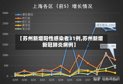 【苏州新增阳性感染者31例,苏州新增新冠肺炎病例】
