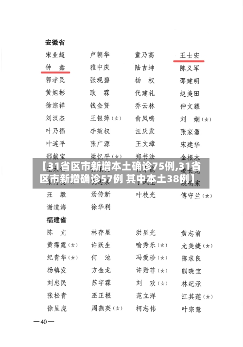 【31省区市新增本土确诊75例,31省区市新增确诊57例 其中本土38例】-第3张图片