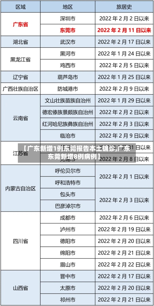 【广东新增1例东莞报告本土确诊,广东东莞新增8例病例】-第3张图片