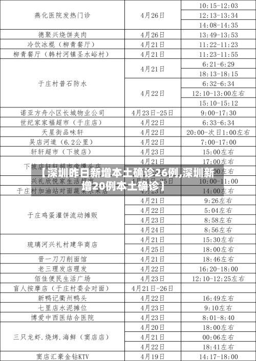 【深圳昨日新增本土确诊26例,深圳新增20例本土确诊】
