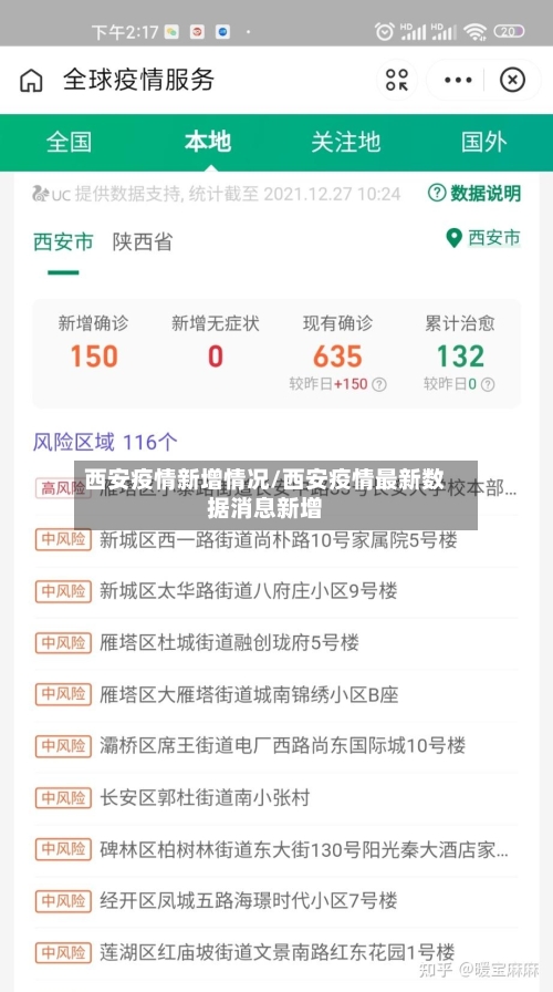 西安疫情新增情况/西安疫情最新数据消息新增-第3张图片