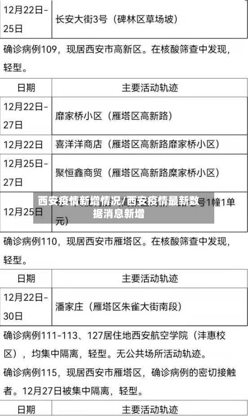 西安疫情新增情况/西安疫情最新数据消息新增-第2张图片