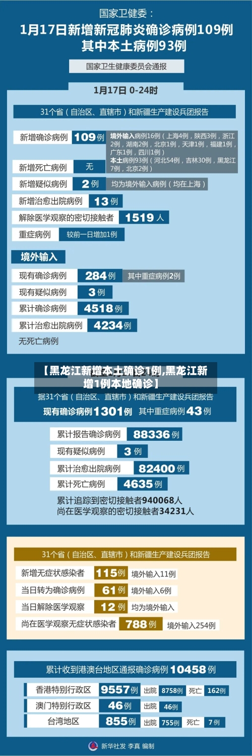 【黑龙江新增本土确诊1例,黑龙江新增1例本地确诊】-第2张图片