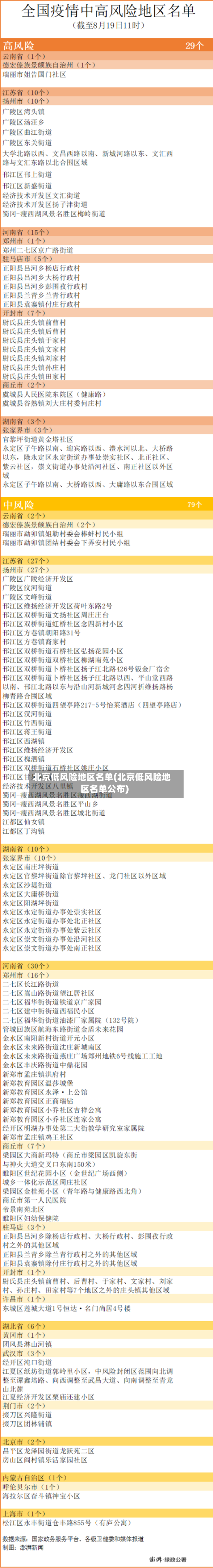 北京低风险地区名单(北京低风险地区名单公布)-第2张图片