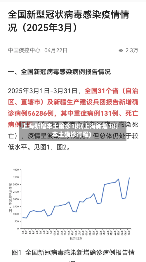 上海新增本土确诊1例(上海新增1例本土确诊行程)