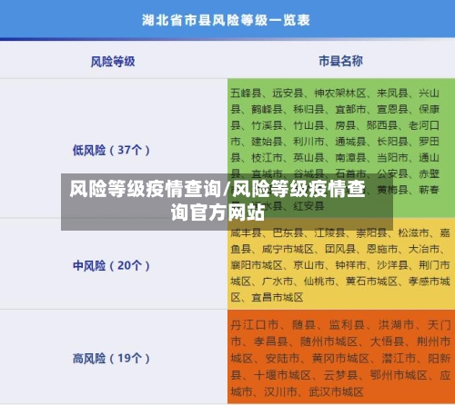 风险等级疫情查询/风险等级疫情查询官方网站-第2张图片