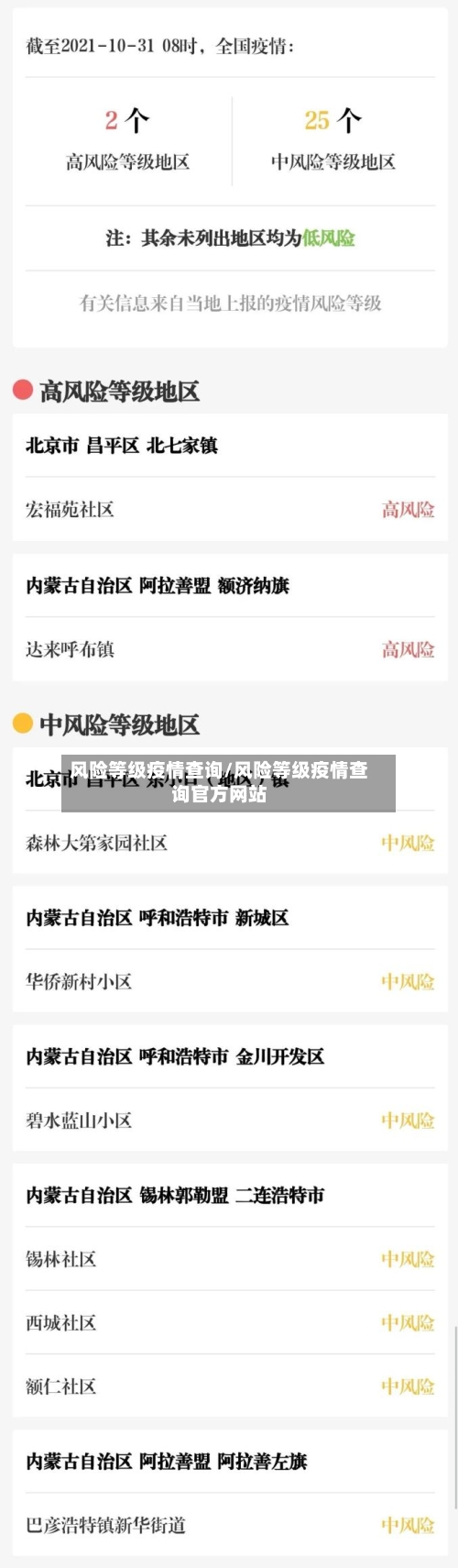 风险等级疫情查询/风险等级疫情查询官方网站
