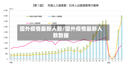 国外疫情最新人数/国外疫情最新人数数据-第3张图片