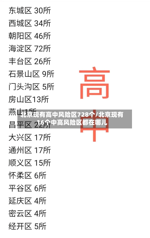 北京现有高中风险区728个/北京现有16个中高风险区都在哪儿