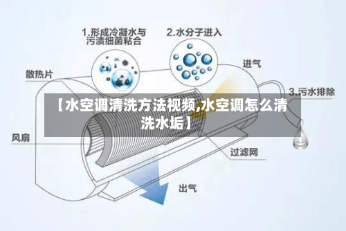 【水空调清洗方法视频,水空调怎么清洗水垢】