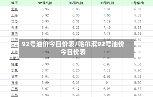 92号油价今日价表/哈尔滨92号油价今日价表-第2张图片