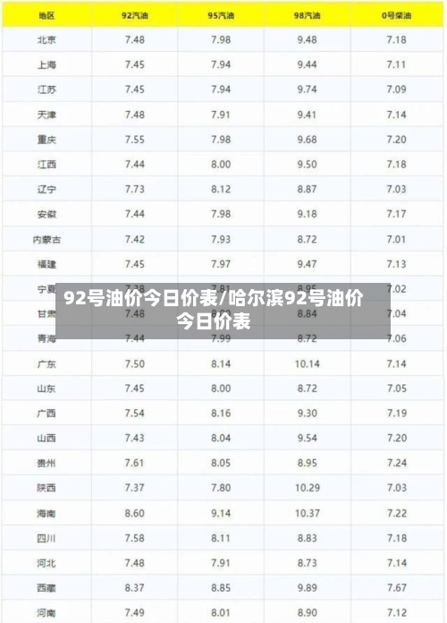92号油价今日价表/哈尔滨92号油价今日价表