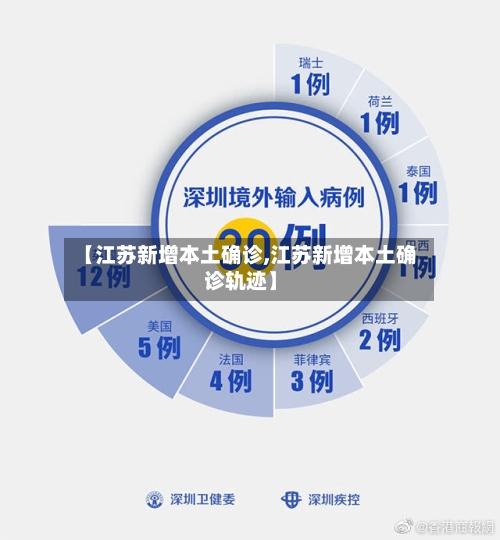 【江苏新增本土确诊,江苏新增本土确诊轨迹】-第2张图片
