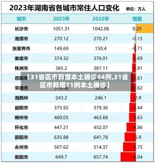 【31省区市新增本土确诊44例,31省区市新增71例本土确诊】-第2张图片