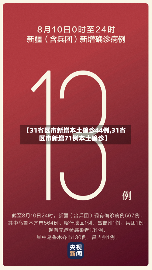 【31省区市新增本土确诊44例,31省区市新增71例本土确诊】