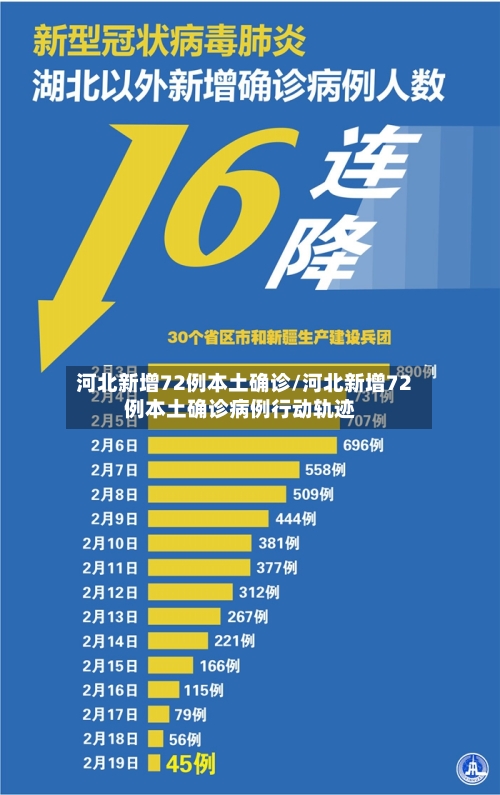 河北新增72例本土确诊/河北新增72例本土确诊病例行动轨迹-第3张图片
