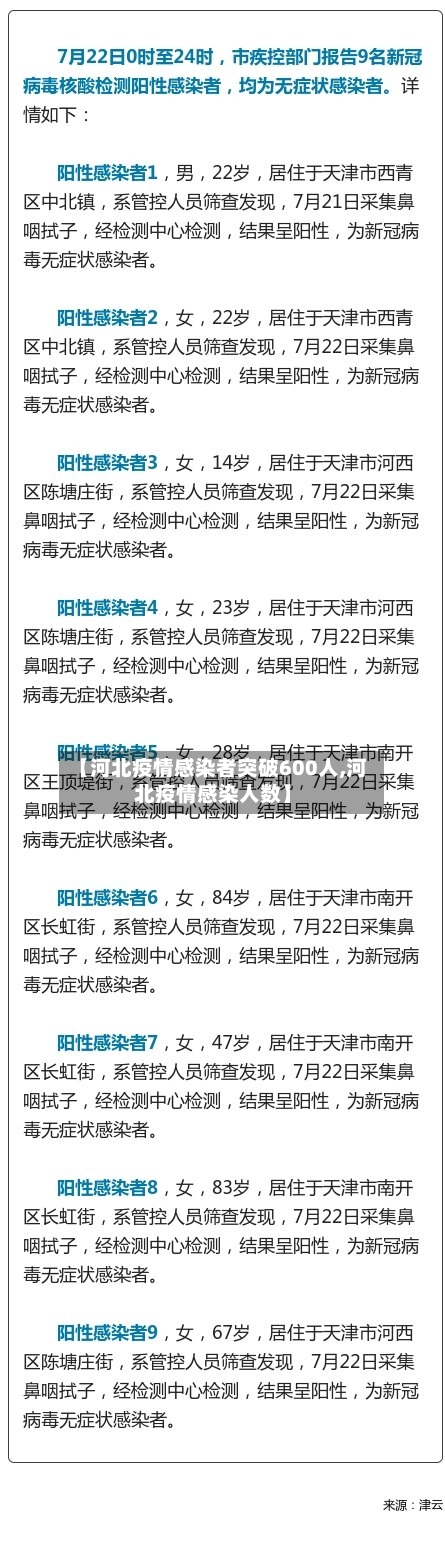 【河北疫情感染者突破600人,河北疫情感染人数】
