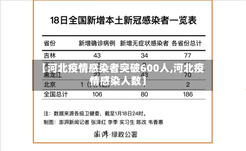 【河北疫情感染者突破600人,河北疫情感染人数】-第2张图片
