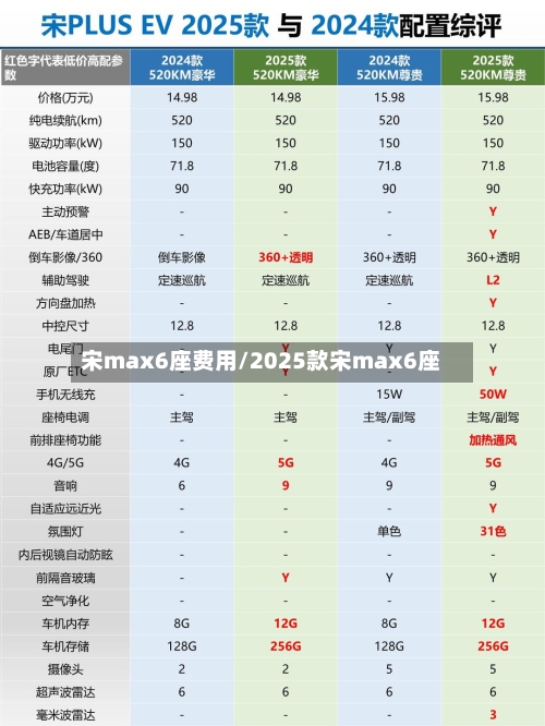 宋max6座费用/2025款宋max6座