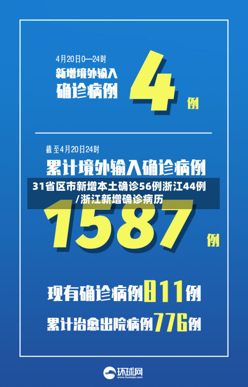 31省区市新增本土确诊56例浙江44例/浙江新增确诊病历-第2张图片