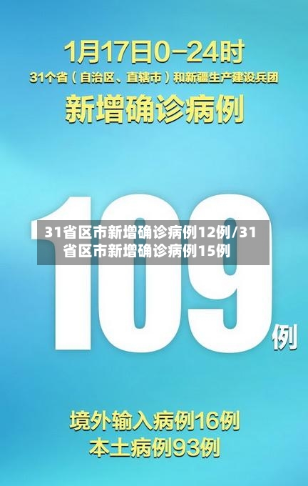 31省区市新增确诊病例12例/31省区市新增确诊病例15例-第2张图片