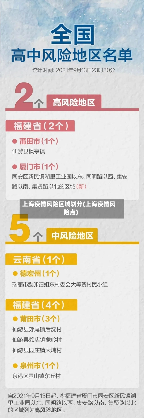 上海疫情风险区域划分(上海疫情风险点)-第3张图片