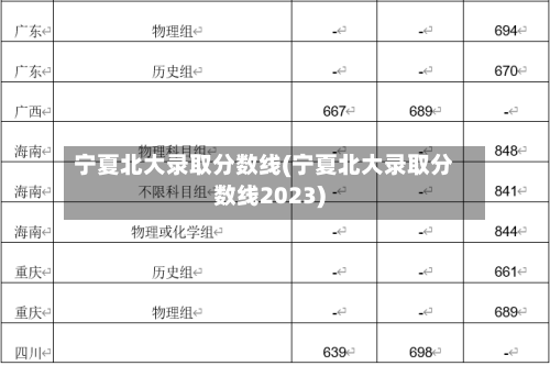 宁夏北大录取分数线(宁夏北大录取分数线2023)