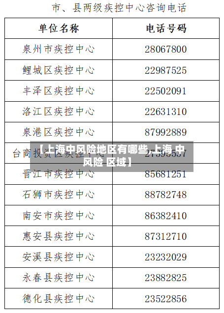 【上海中风险地区有哪些,上海 中风险 区域】-第2张图片