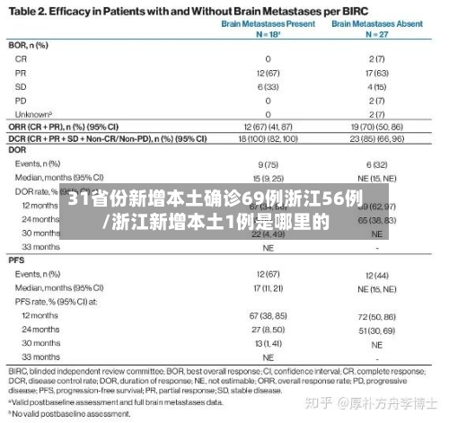 31省份新增本土确诊69例浙江56例/浙江新增本土1例是哪里的-第2张图片
