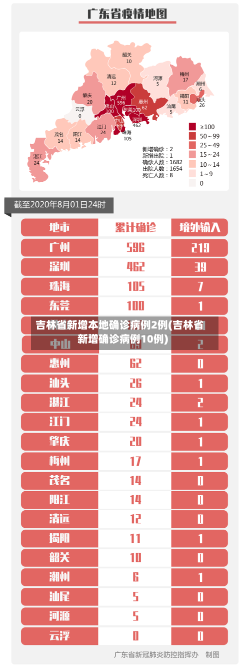 吉林省新增本地确诊病例2例(吉林省新增确诊病例10例)