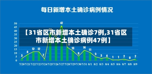 【31省区市新增本土确诊7例,31省区市新增本土确诊病例47例】-第2张图片
