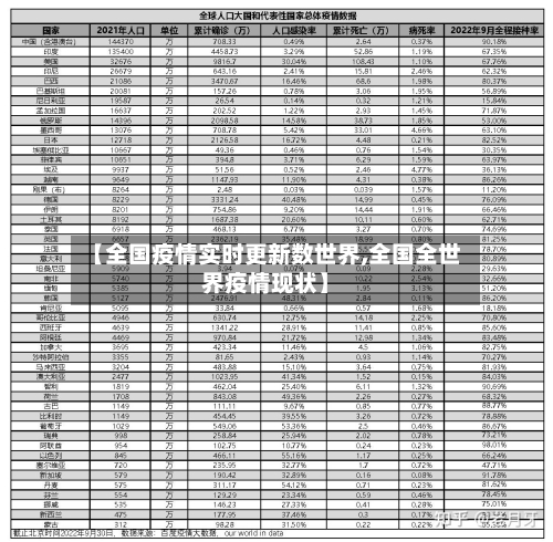 【全国疫情实时更新数世界,全国全世界疫情现状】-第2张图片