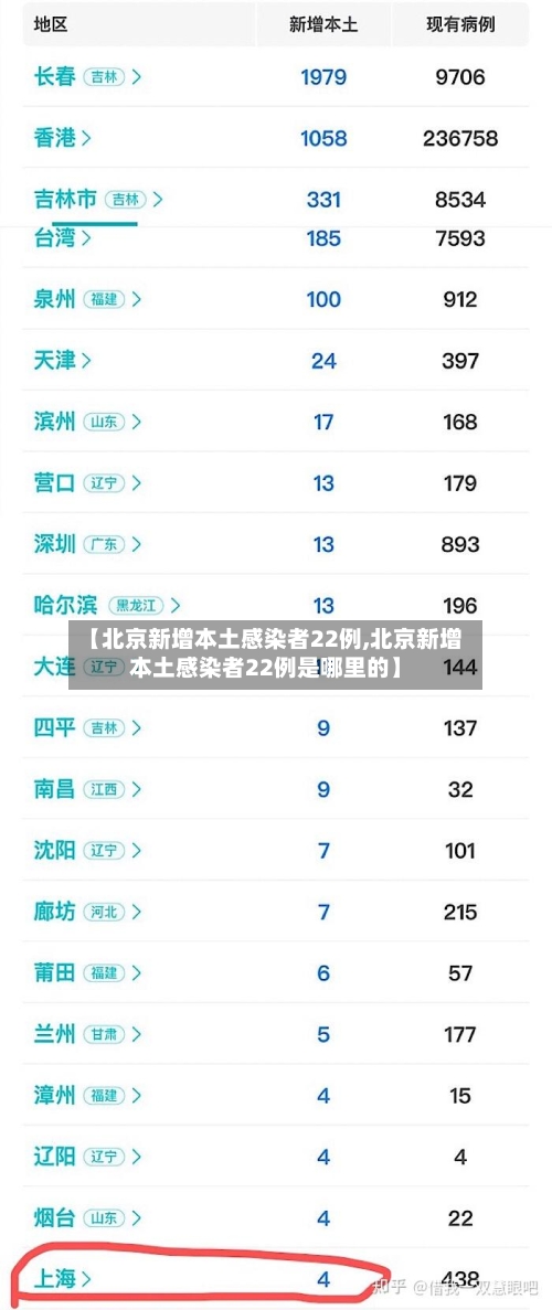 【北京新增本土感染者22例,北京新增本土感染者22例是哪里的】