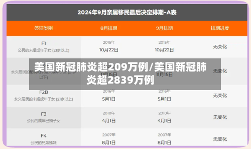 美国新冠肺炎超209万例/美国新冠肺炎超2839万例-第1张图片
