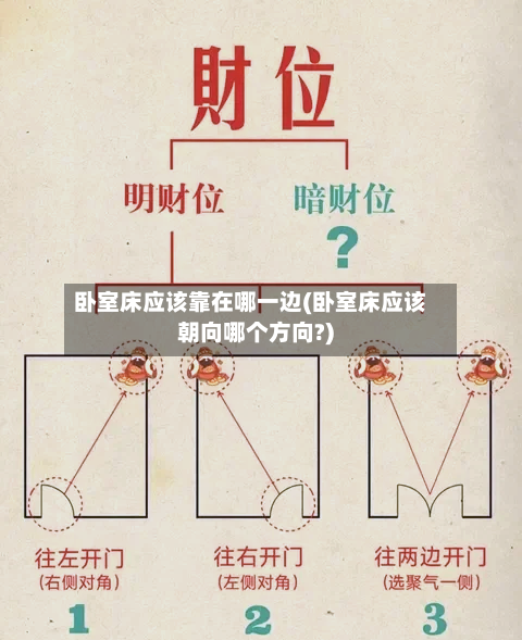 卧室床应该靠在哪一边(卧室床应该朝向哪个方向?)
