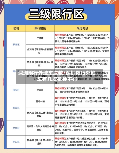深圳限行外地车次数/深圳限行外地车有几次机会不罚-第3张图片