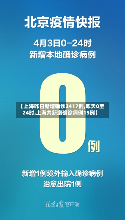 【上海昨日新增确诊2417例,昨天0至24时,上海共新增确诊病例15例】