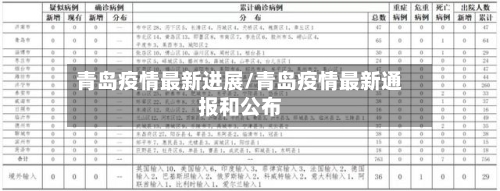 青岛疫情最新进展/青岛疫情最新通报和公布
