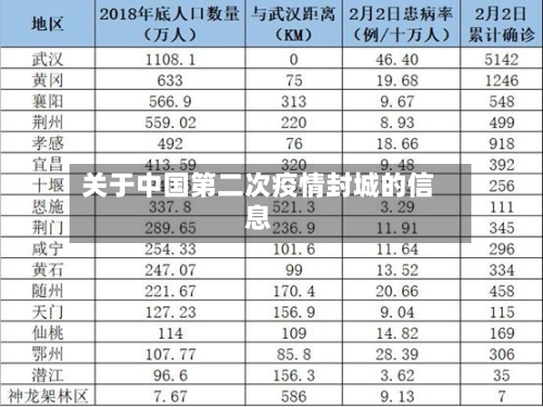 关于中国第二次疫情封城的信息