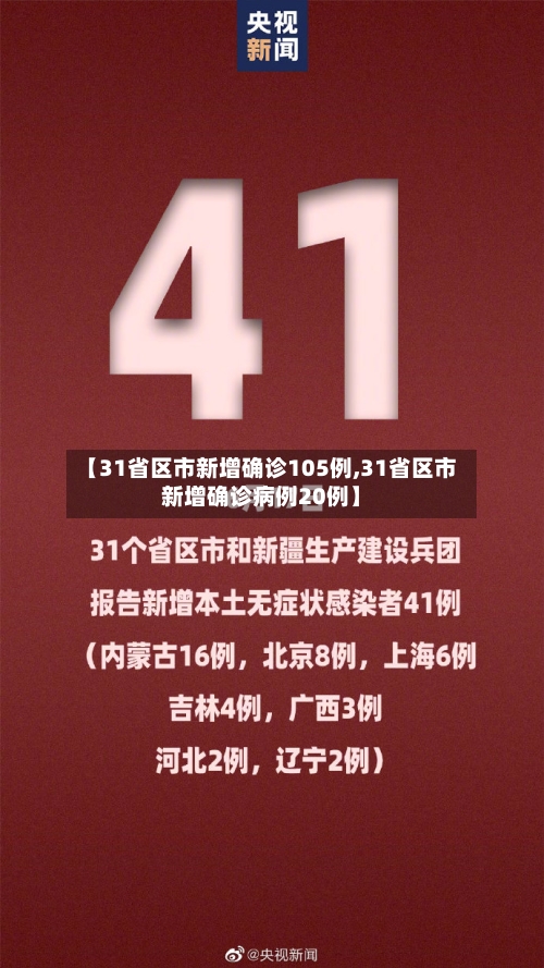【31省区市新增确诊105例,31省区市新增确诊病例20例】-第2张图片
