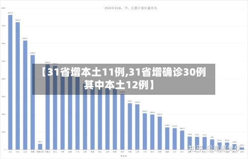 【31省增本土11例,31省增确诊30例其中本土12例】