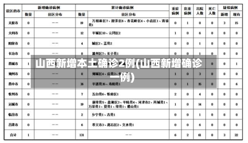 山西新增本土确诊2例(山西新增确诊一例)