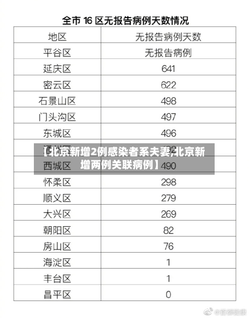 【北京新增2例感染者系夫妻,北京新增两例关联病例】