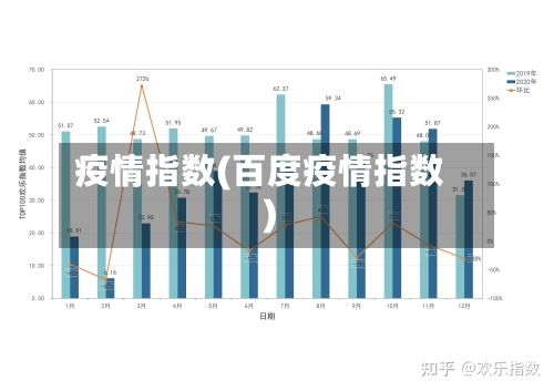 疫情指数(百度疫情指数)-第3张图片