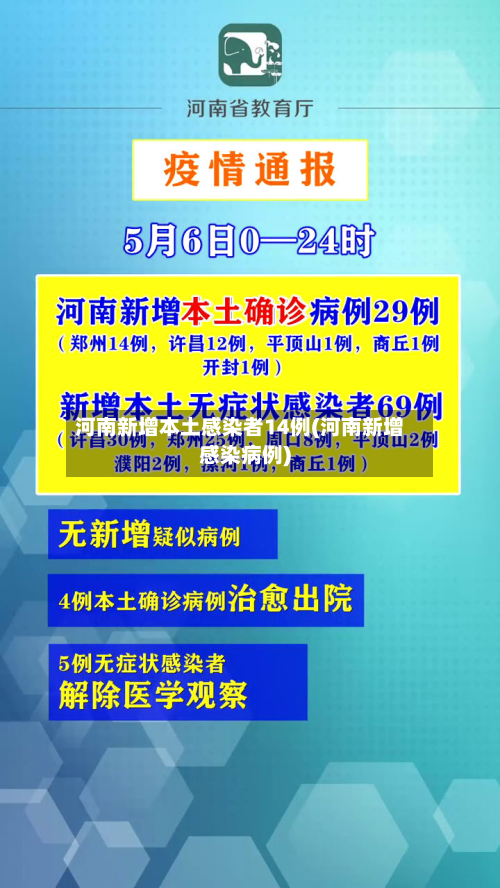 河南新增本土感染者14例(河南新增感染病例)